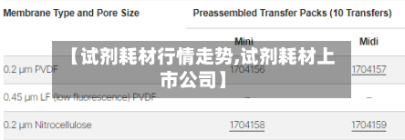 【试剂耗材行情走势,试剂耗材上市公司】
