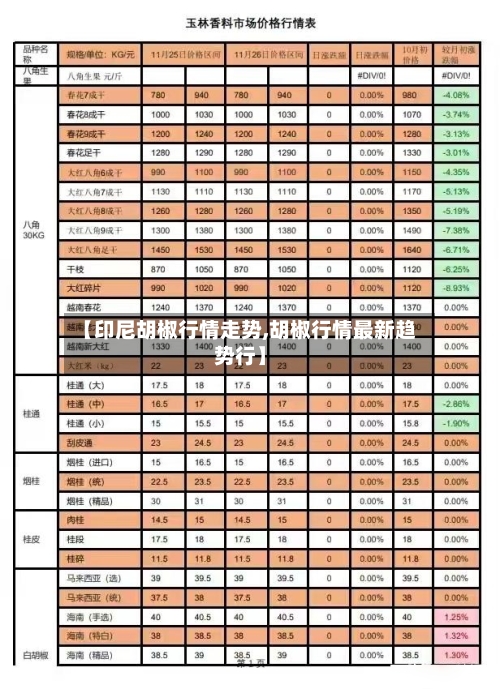【印尼胡椒行情走势,胡椒行情最新趋势行】