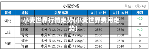 小麦世界行情走势(小麦世界费用走势)