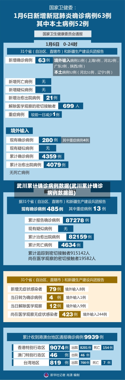 武川累计确诊病例数据(武川累计确诊病例数据图)-第2张图片