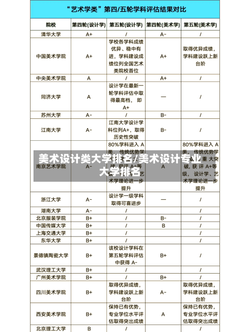 美术设计类大学排名/美术设计专业大学排名