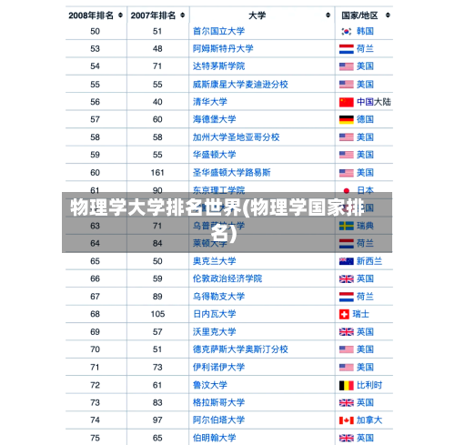 物理学大学排名世界(物理学国家排名)