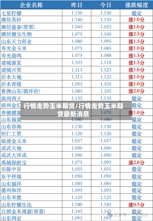 行情走势玉米期货/行情走势玉米期货最新消息