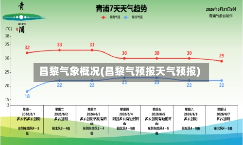 昌黎气象概况(昌黎气预报天气预报)-第3张图片