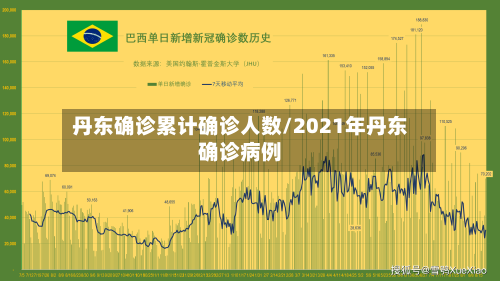 丹东确诊累计确诊人数/2021年丹东确诊病例