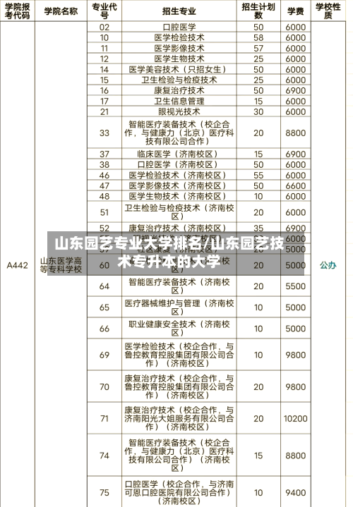 山东园艺专业大学排名/山东园艺技术专升本的大学