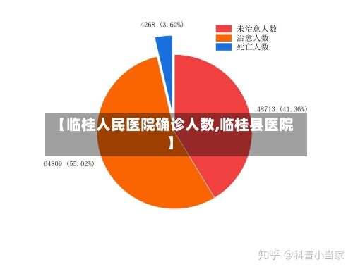 【临桂人民医院确诊人数,临桂县医院】-第3张图片