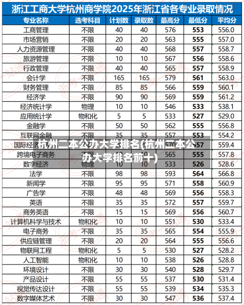 杭州二本公办大学排名(杭州二本公办大学排名前十)-第3张图片