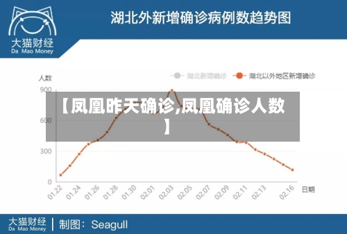【凤凰昨天确诊,凤凰确诊人数】-第3张图片