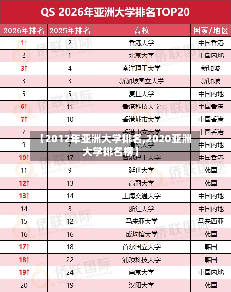 【2012年亚洲大学排名,2020亚洲大学排名榜】-第2张图片