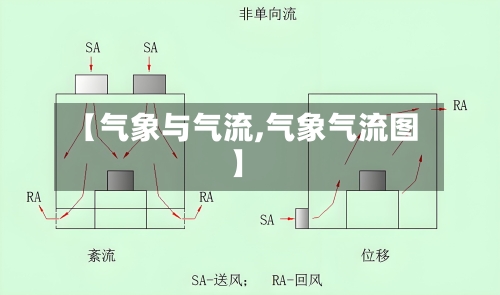 【气象与气流,气象气流图】-第2张图片