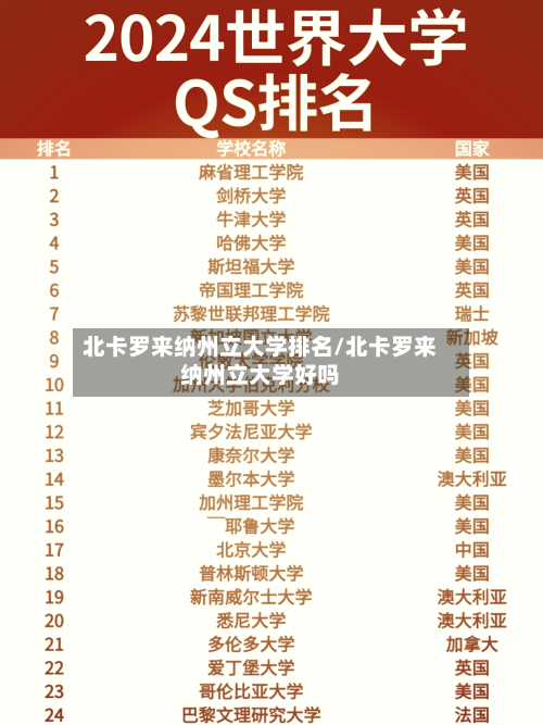 北卡罗来纳州立大学排名/北卡罗来纳州立大学好吗-第3张图片