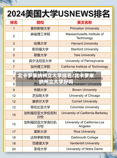 北卡罗来纳州立大学排名/北卡罗来纳州立大学好吗