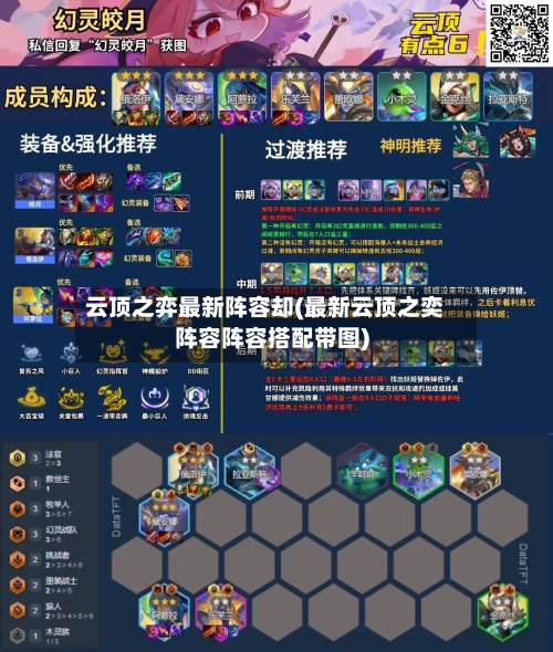 云顶之弈最新阵容却(最新云顶之奕阵容阵容搭配带图)-第2张图片
