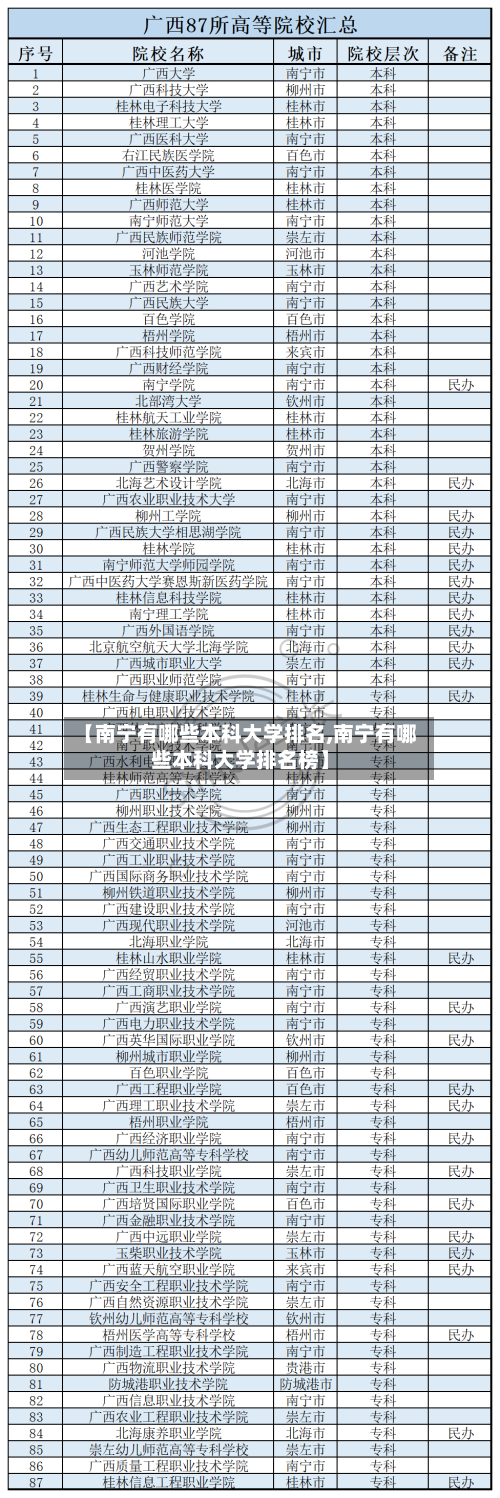 【南宁有哪些本科大学排名,南宁有哪些本科大学排名榜】-第3张图片