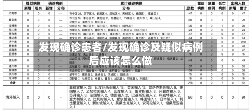 发现确诊患者/发现确诊及疑似病例后应该怎么做-第2张图片
