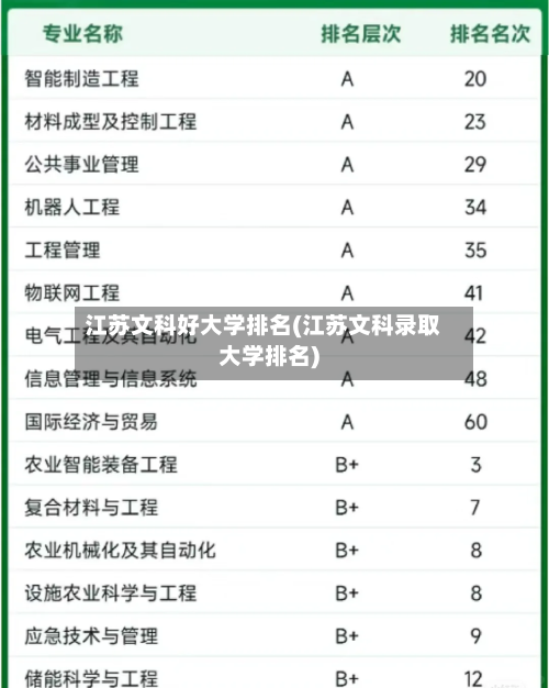 江苏文科好大学排名(江苏文科录取大学排名)-第3张图片
