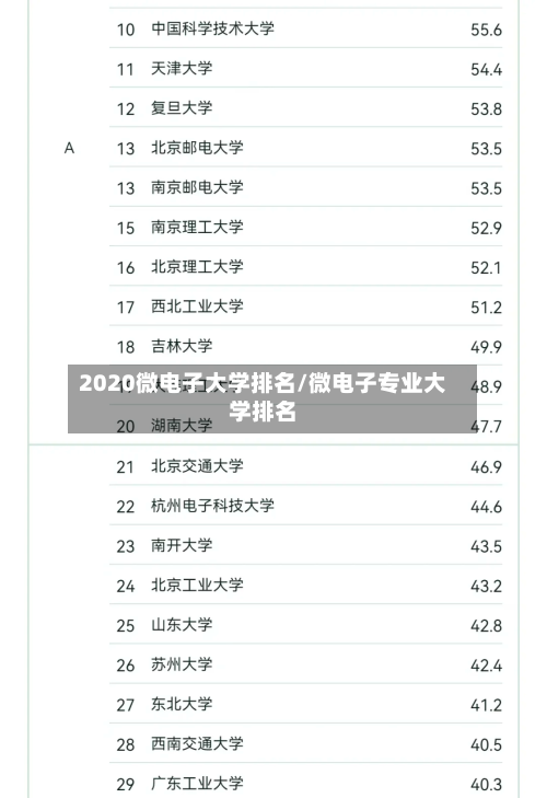 2020微电子大学排名/微电子专业大学排名-第2张图片