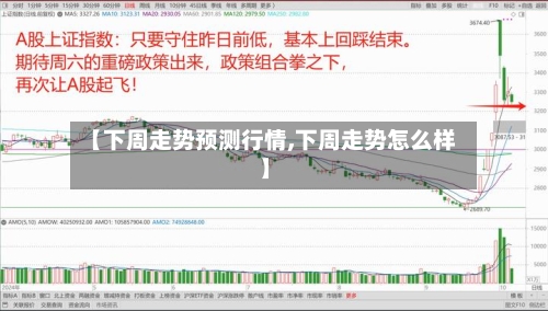 【下周走势预测行情,下周走势怎么样】-第3张图片