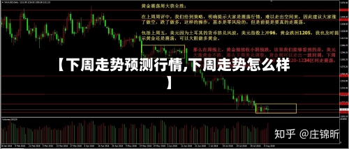 【下周走势预测行情,下周走势怎么样】-第2张图片