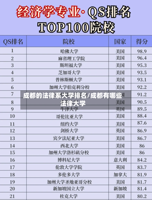 成都的法律系大学排名/成都有哪些法律大学