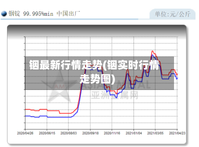 铟最新行情走势(铟实时行情走势图)-第3张图片