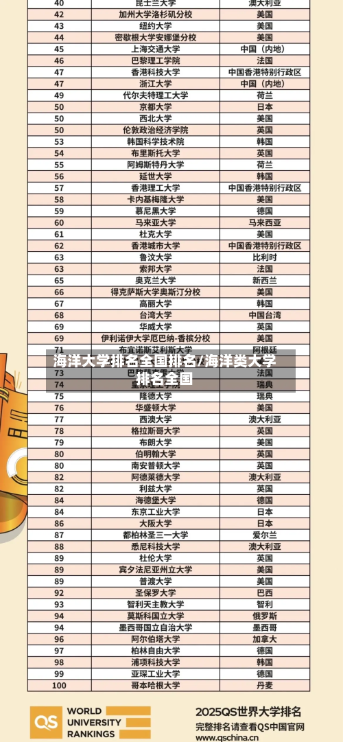 海洋大学排名全国排名/海洋类大学排名全国