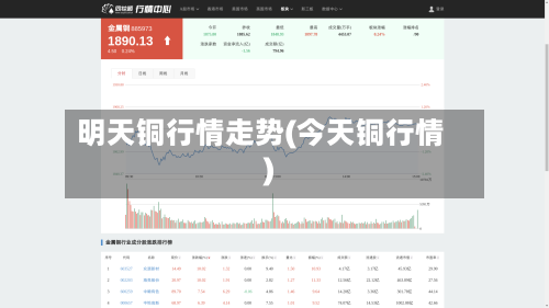 明天铜行情走势(今天铜行情)