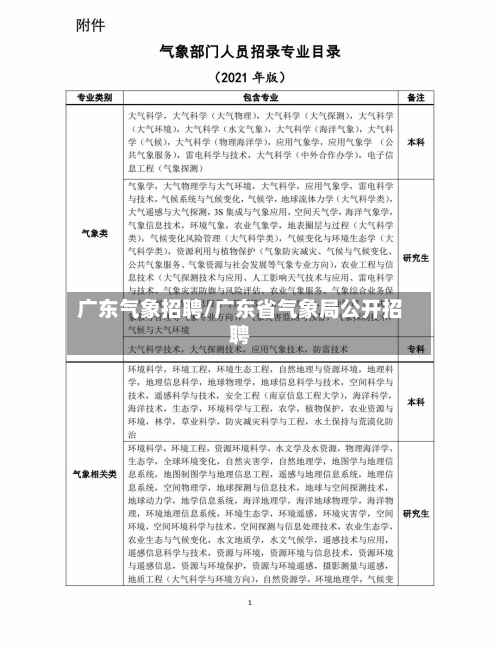 广东气象招聘/广东省气象局公开招聘