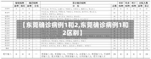【东莞确诊病例1和2,东莞确诊病例1和2区别】