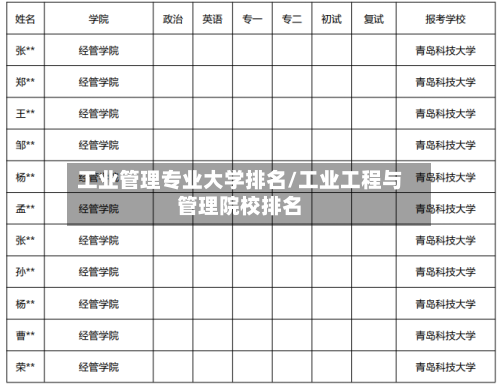 工业管理专业大学排名/工业工程与管理院校排名