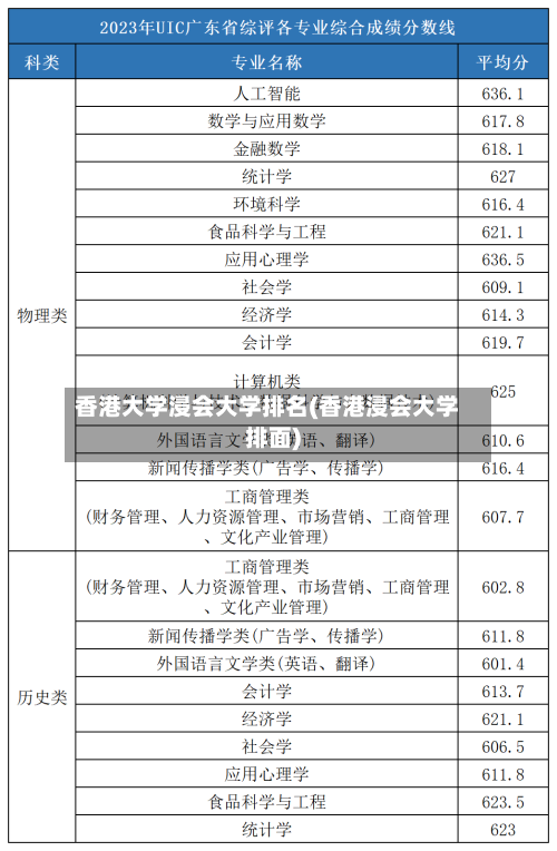 香港大学浸会大学排名(香港浸会大学排面)-第2张图片