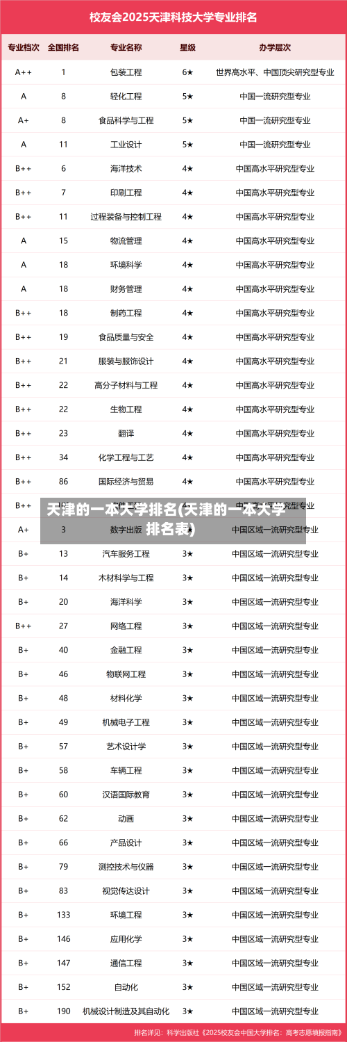 天津的一本大学排名(天津的一本大学排名表)