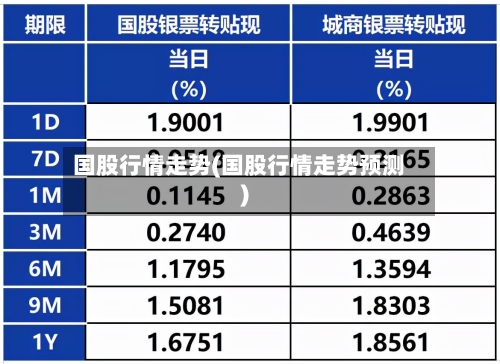 国股行情走势(国股行情走势预测)