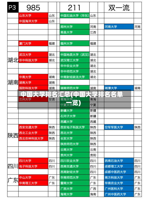 中国大学排名汇总(中国大学排名名单一览)