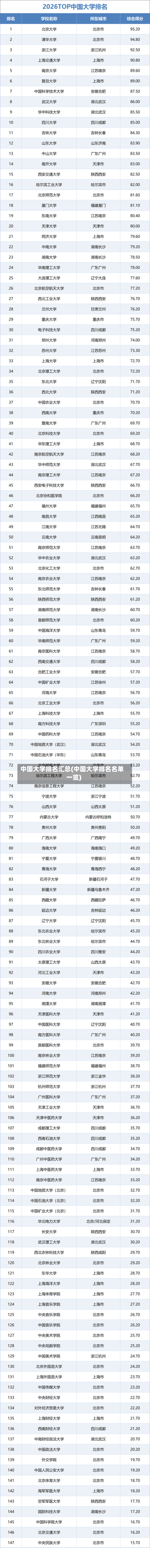 中国大学排名汇总(中国大学排名名单一览)-第2张图片