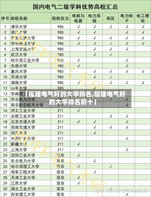 【福建电气好的大学排名,福建电气好的大学排名前十】-第2张图片