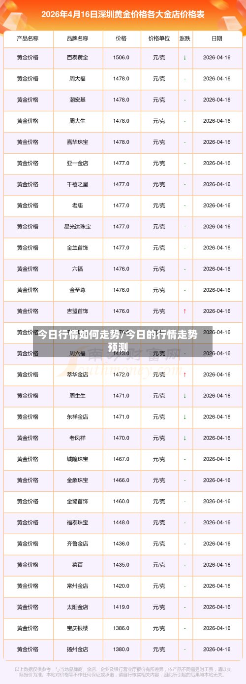 今日行情如何走势/今日的行情走势预测-第2张图片