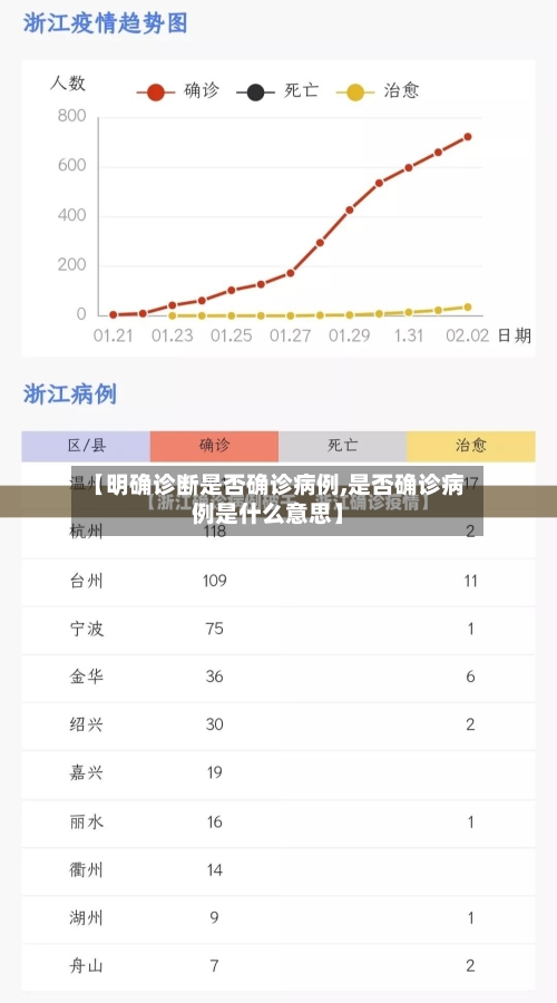 【明确诊断是否确诊病例,是否确诊病例是什么意思】-第3张图片