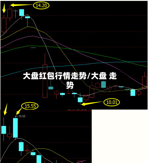 大盘红包行情走势/大盘 走势-第2张图片