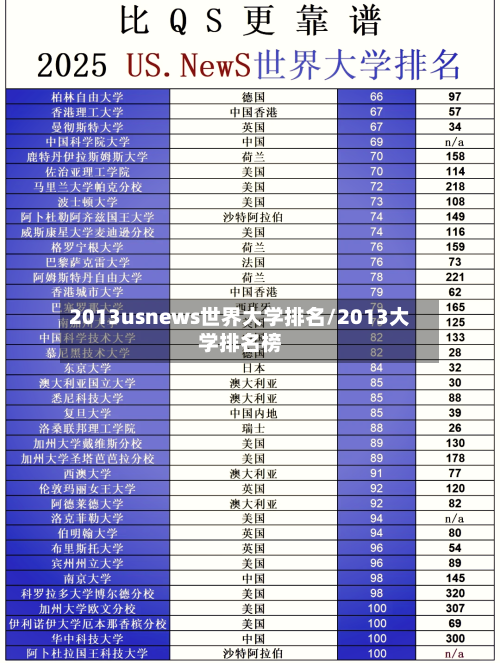 2013usnews世界大学排名/2013大学排名榜-第2张图片