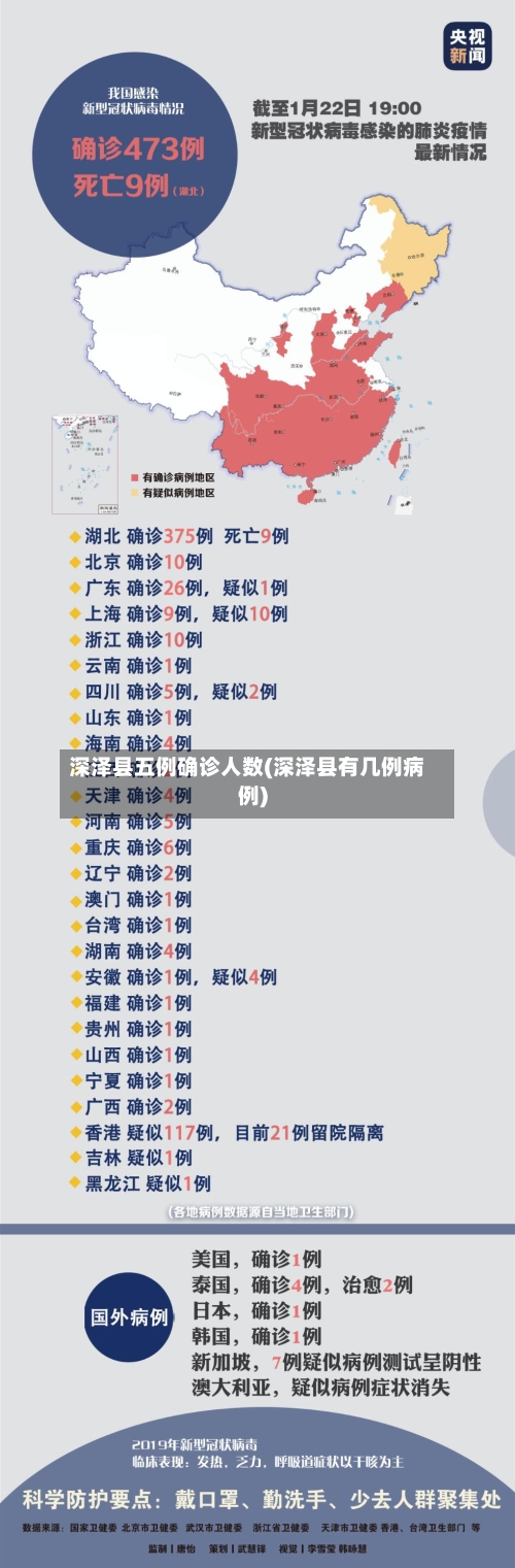 深泽县五例确诊人数(深泽县有几例病例)