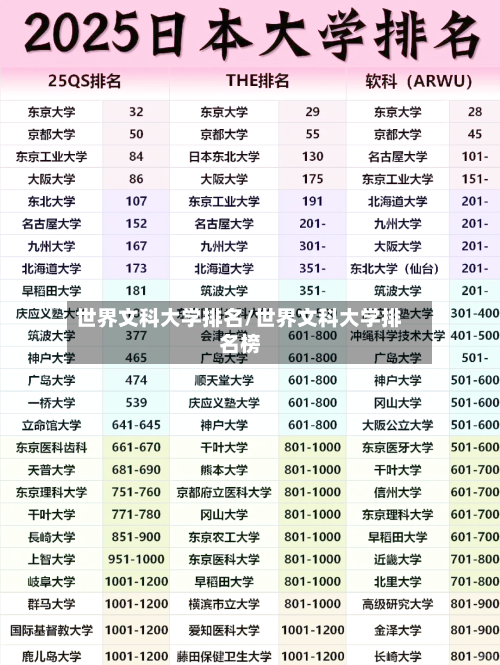 世界文科大学排名/世界文科大学排名榜