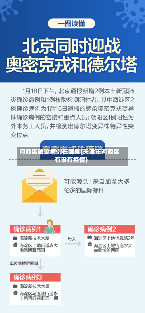 河西区确诊病例在哪里(天津市河西区有没有疫情)-第2张图片