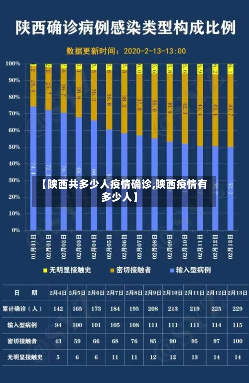 【陕西共多少人疫情确诊,陕西疫情有多少人】-第2张图片
