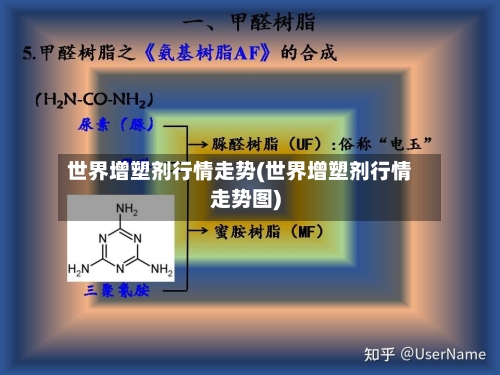 世界增塑剂行情走势(世界增塑剂行情走势图)