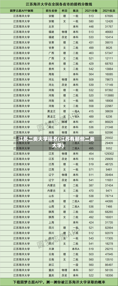 江苏二类大学排名(江苏有那些二类大学)