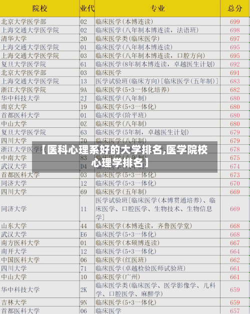 【医科心理系好的大学排名,医学院校心理学排名】-第2张图片