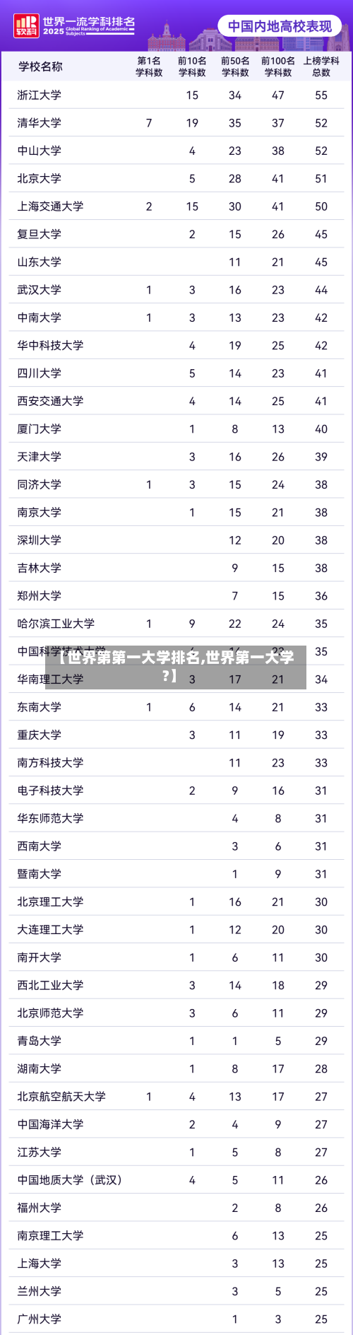 【世界第第一大学排名,世界第一大学?】