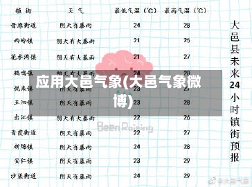 应用大邑气象(大邑气象微博)